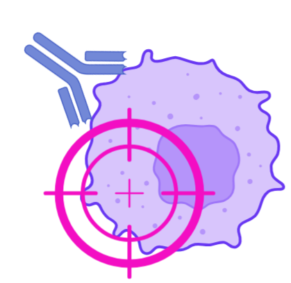 Cell Phenotyping Logo